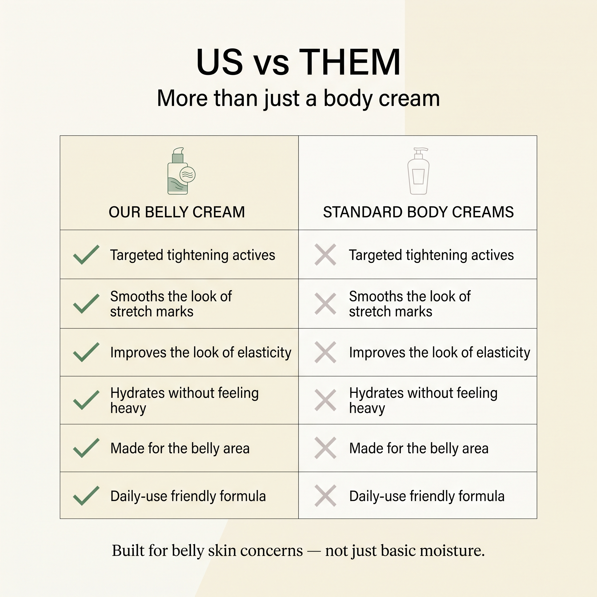 Tighten & Smooth Belly Cream