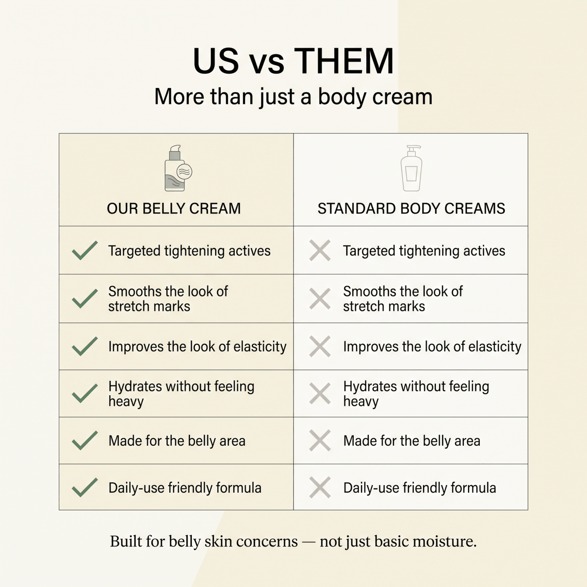 Tighten & Smooth Belly Cream