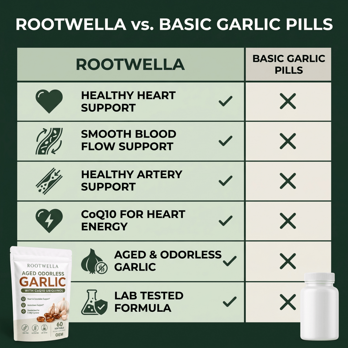 Keep Your Blood Flowing Smoothly with Aged Garlic + CoQ10 (1,200mg)