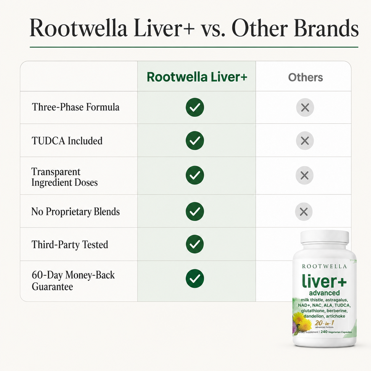 Liver+ Advanced 20 in 1 Capsules