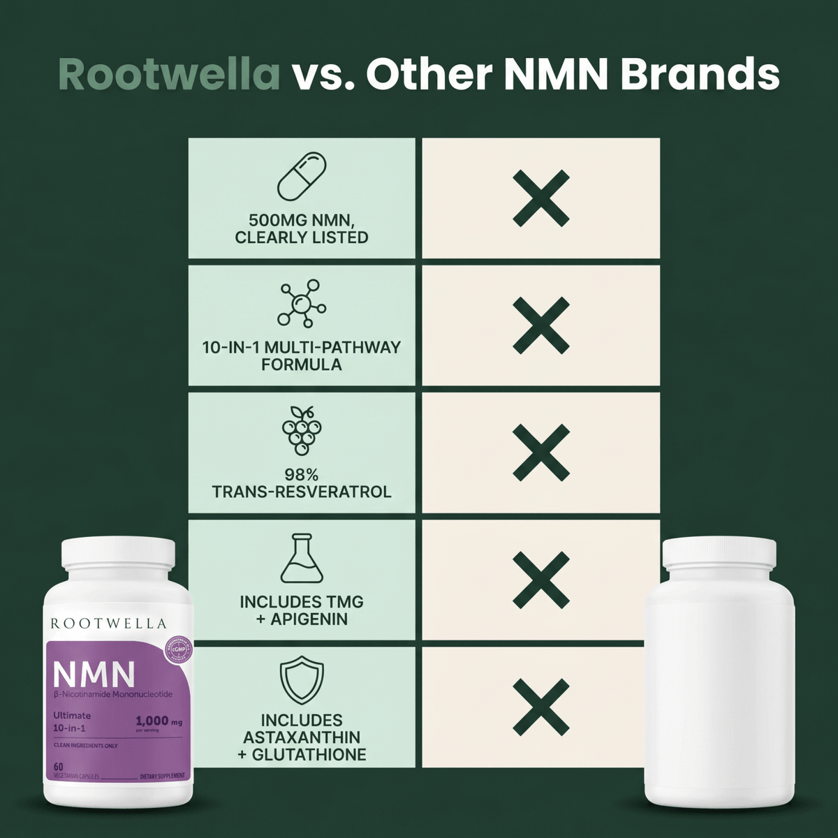 NMN Complex Capsules (1,000mg)