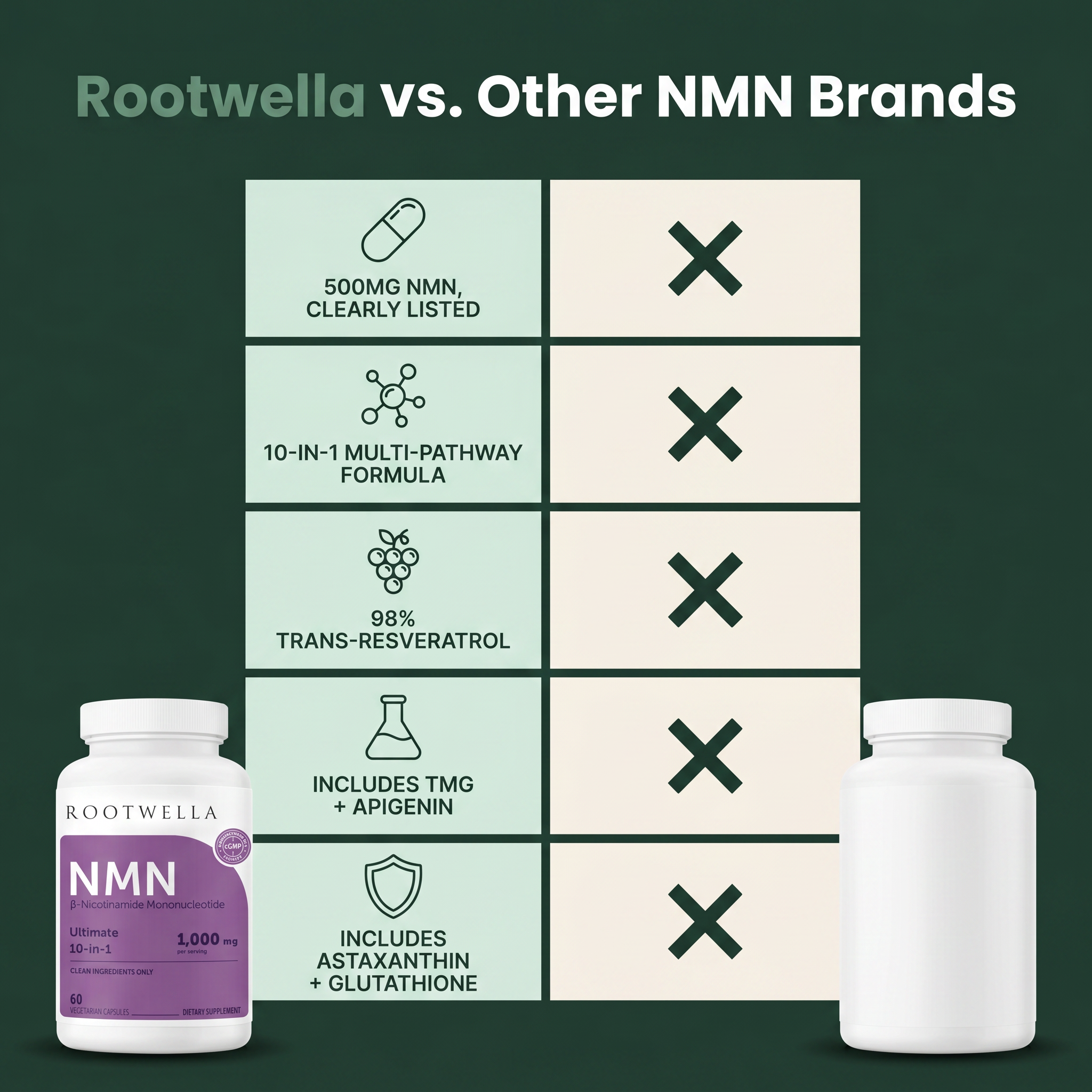 NMN Complex Capsules (1,000mg)