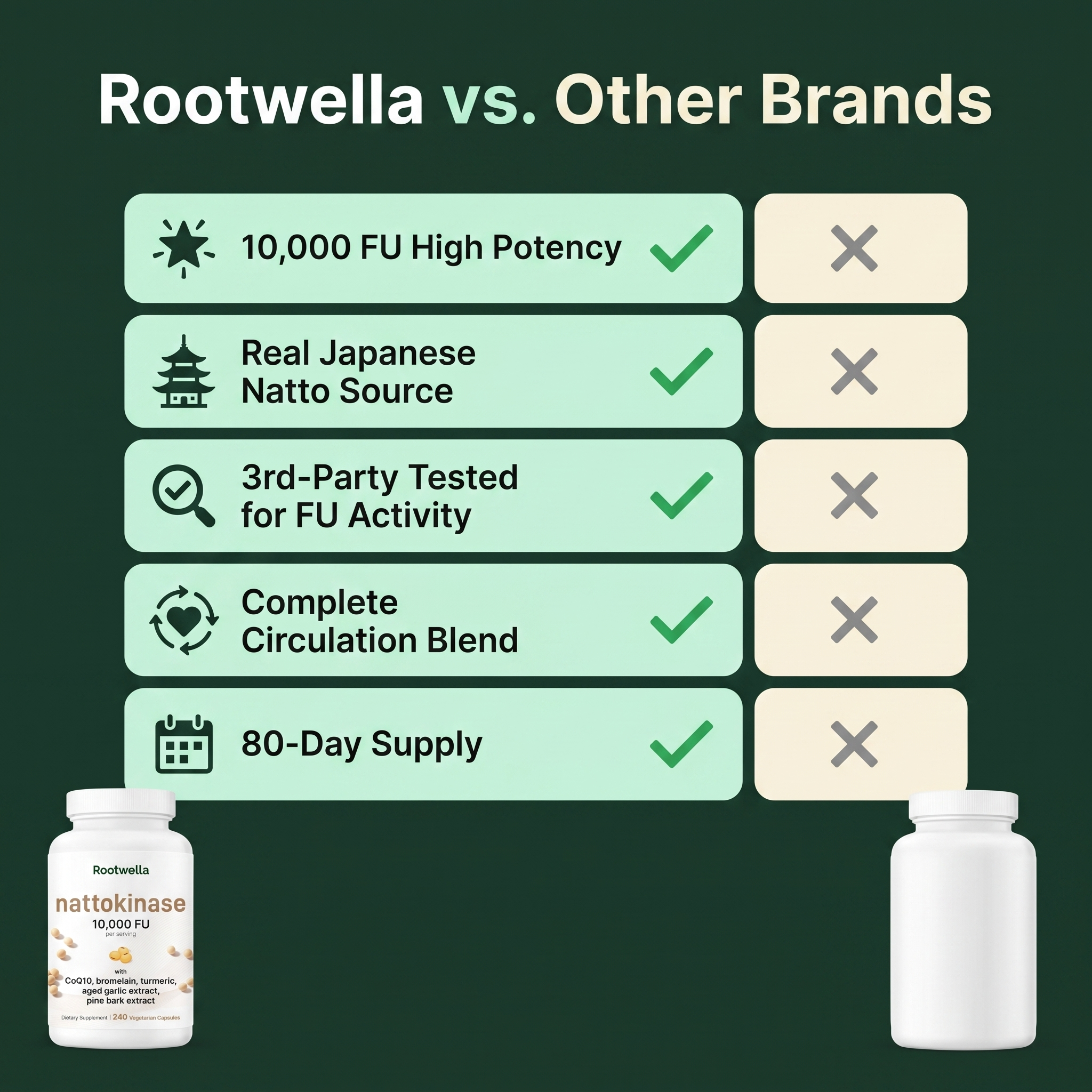 Japanese Nattokinase 10,000 FU — Circulation & Cardiovascular Support Complex