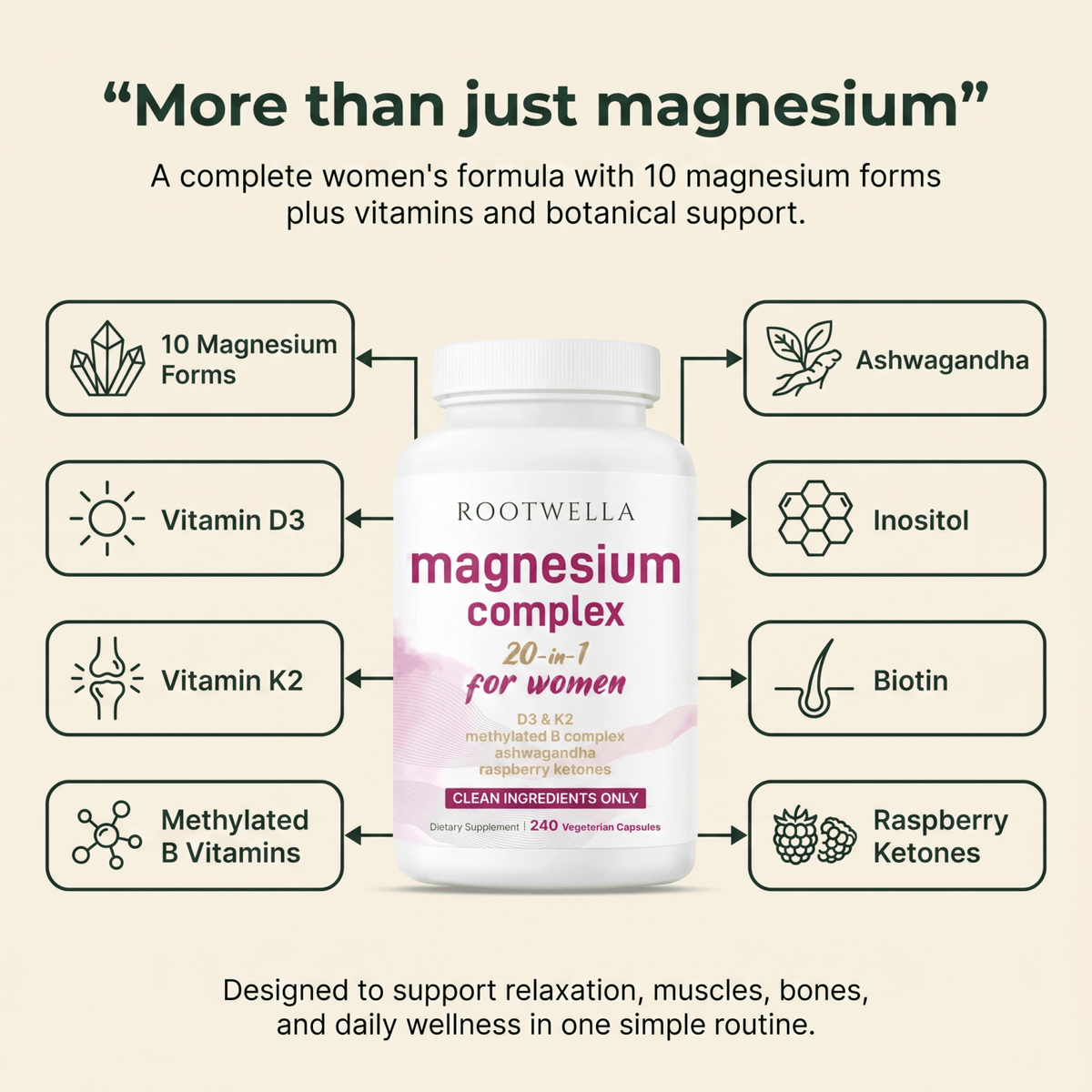 20-in-1 Magnesium Complex for Women