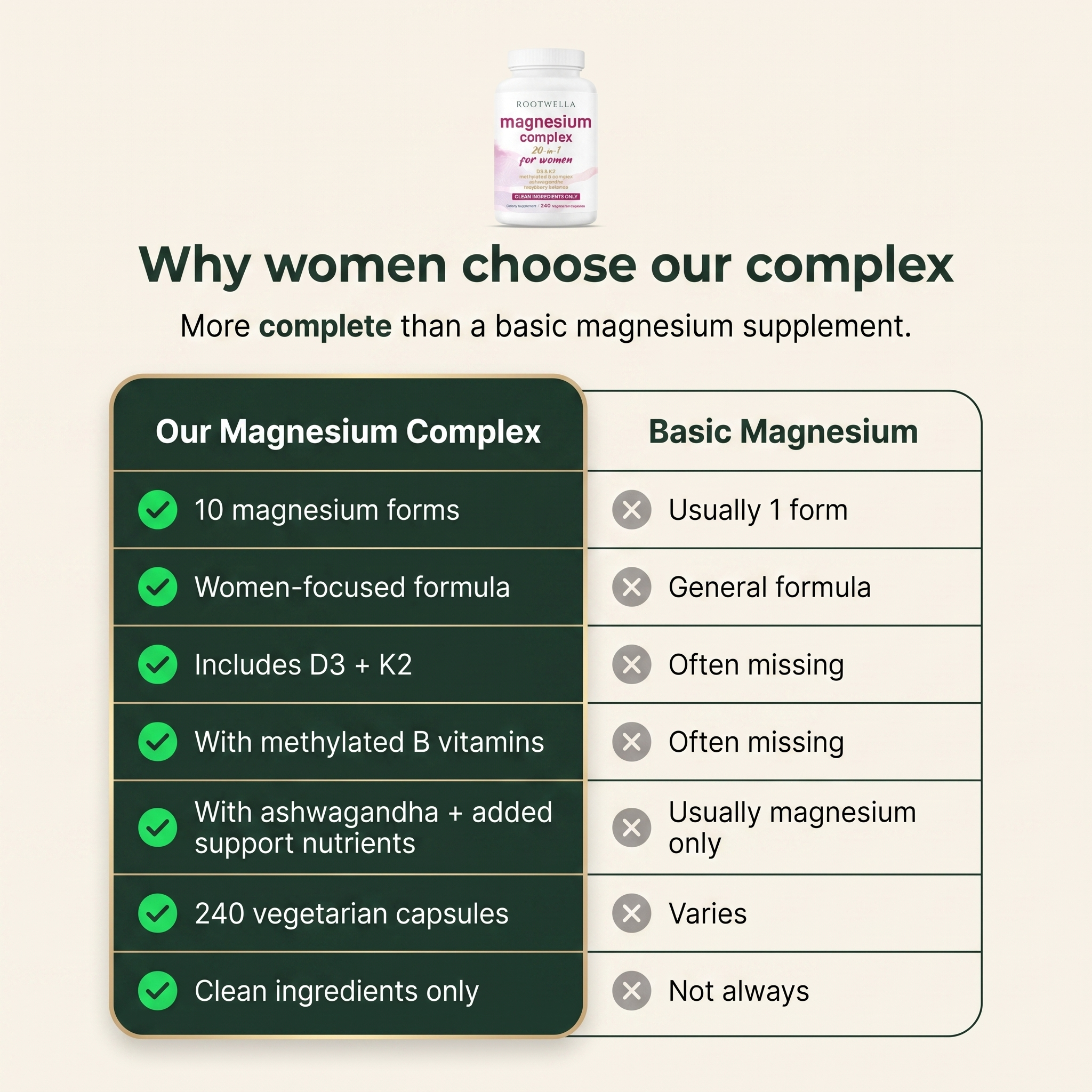 20-in-1 Magnesium Complex for Women