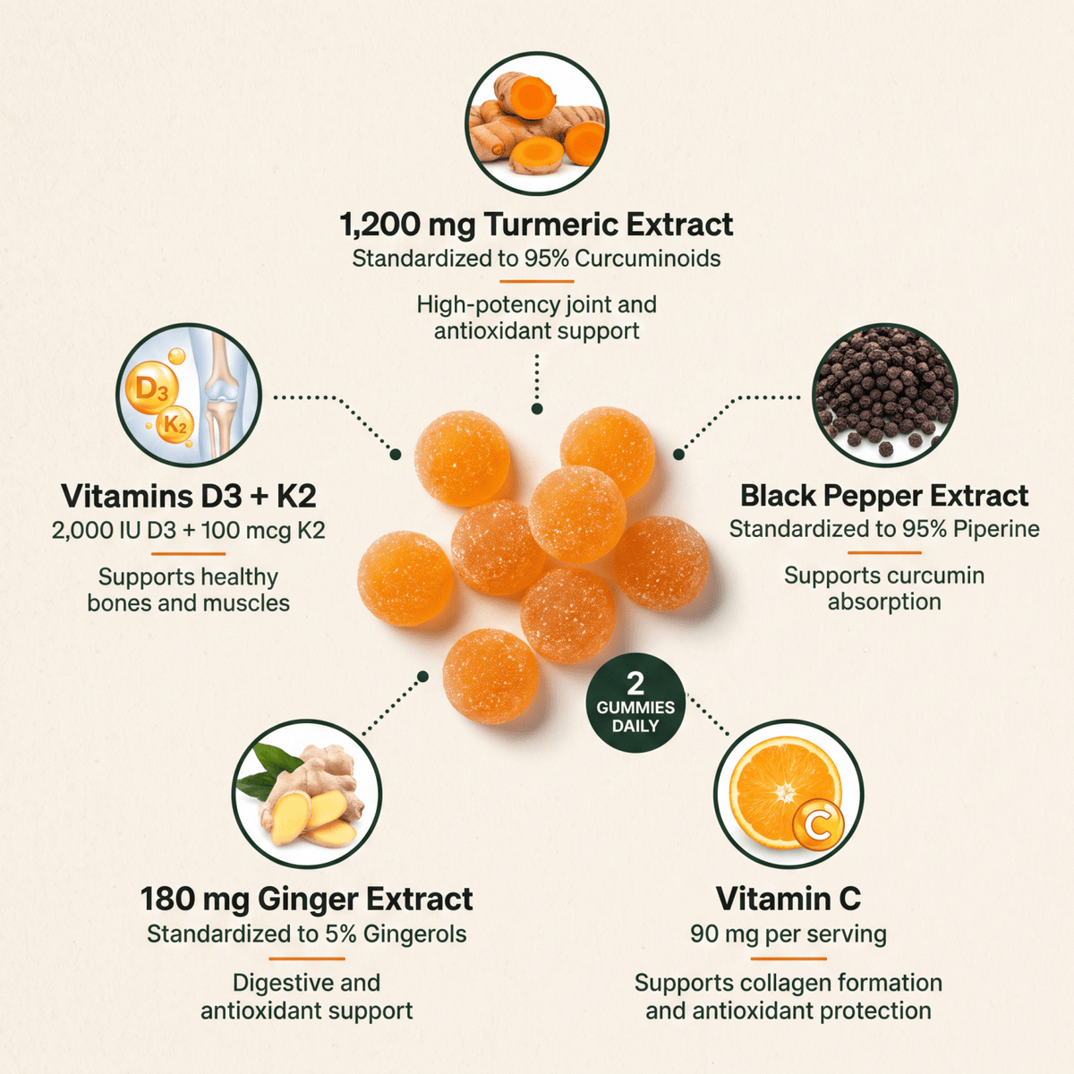 Turmeric Curcumin Gummies with D3 + K2 (1,200mg)