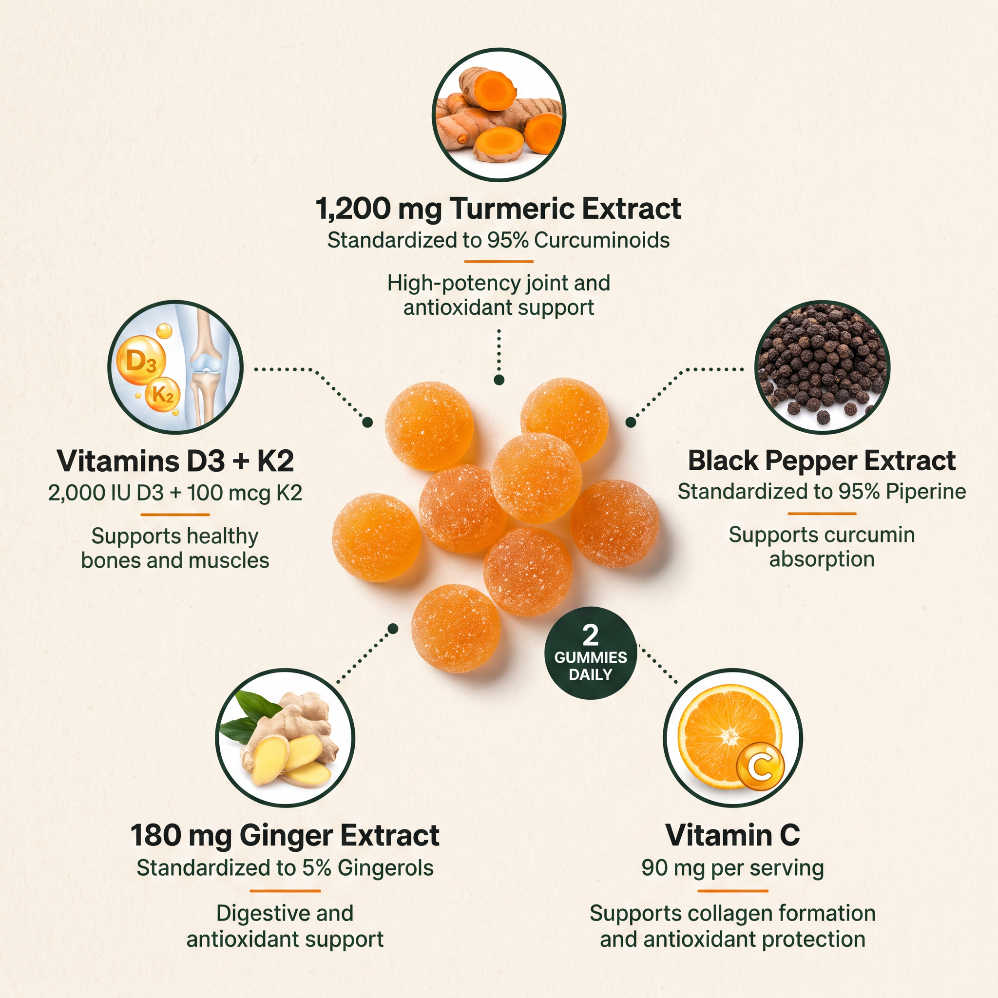 Turmeric Curcumin Gummies with D3 + K2 (1,200mg)