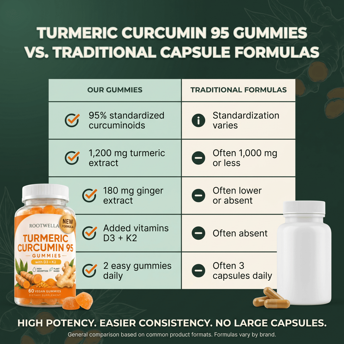 Turmeric Curcumin Gummies with D3 + K2 (1,200mg)