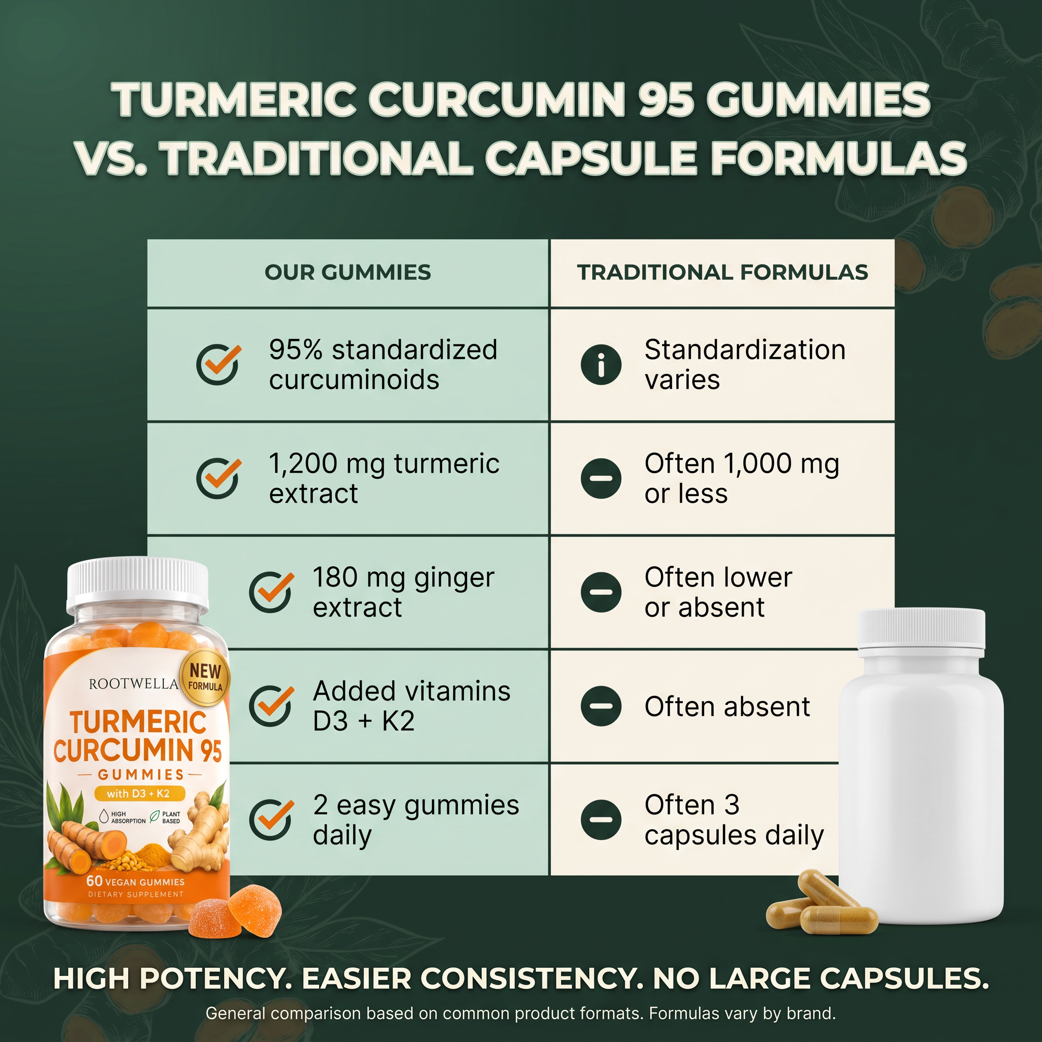 Turmeric Curcumin Gummies with D3 + K2 (1,200mg)
