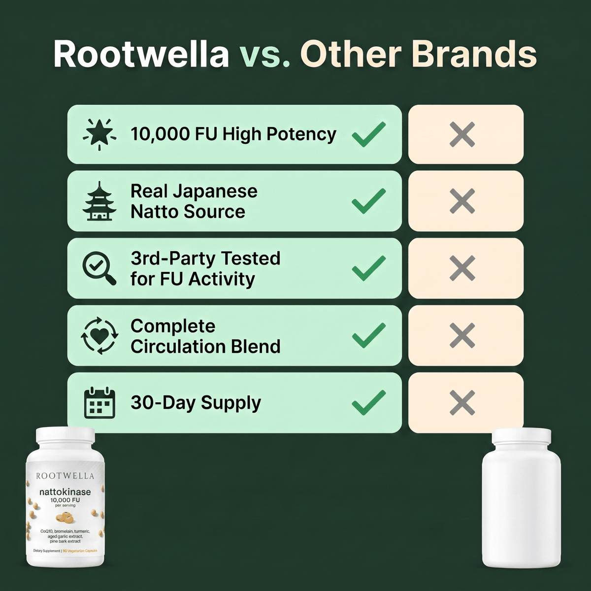 Japanese Nattokinase 10,000 FU — Circulation & Cardiovascular Support Complex VIP